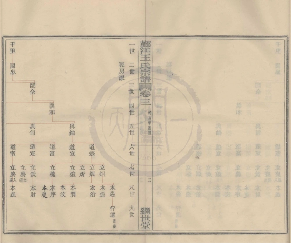 图片[4]-浙江宁波鄞江王氏宗谱（继世堂）电子版PDF下载-中华家谱网