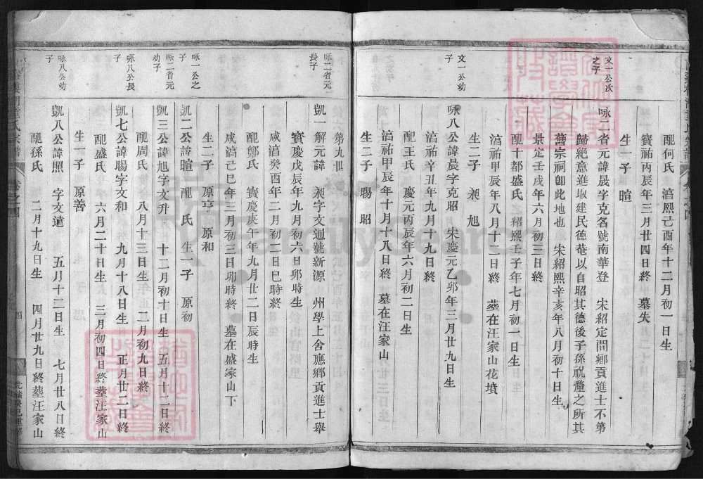 图片[8]-浙江兰溪楼湖童氏宗谱电子版PDF下载-中华家谱网