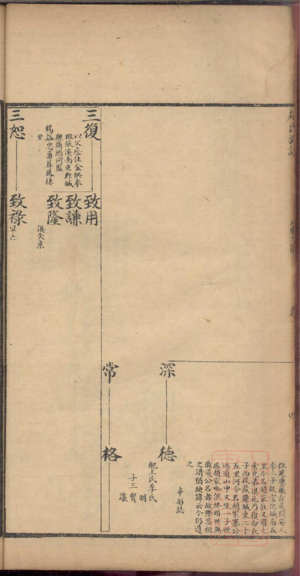 图片[8]-山东栖霞市天水郡赵氏合编族谱（成文堂）电子版PDF下载-中华家谱网