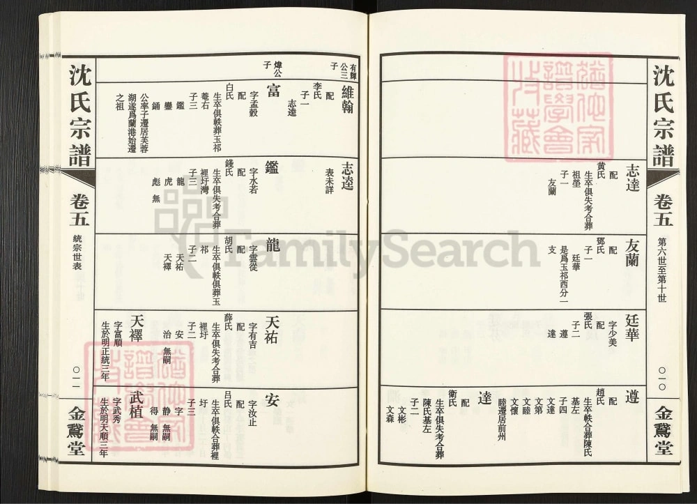 图片[8]-江苏无锡蓉湖兰港沈氏宗谱（金鹅堂）电子版PDF下载-中华家谱网