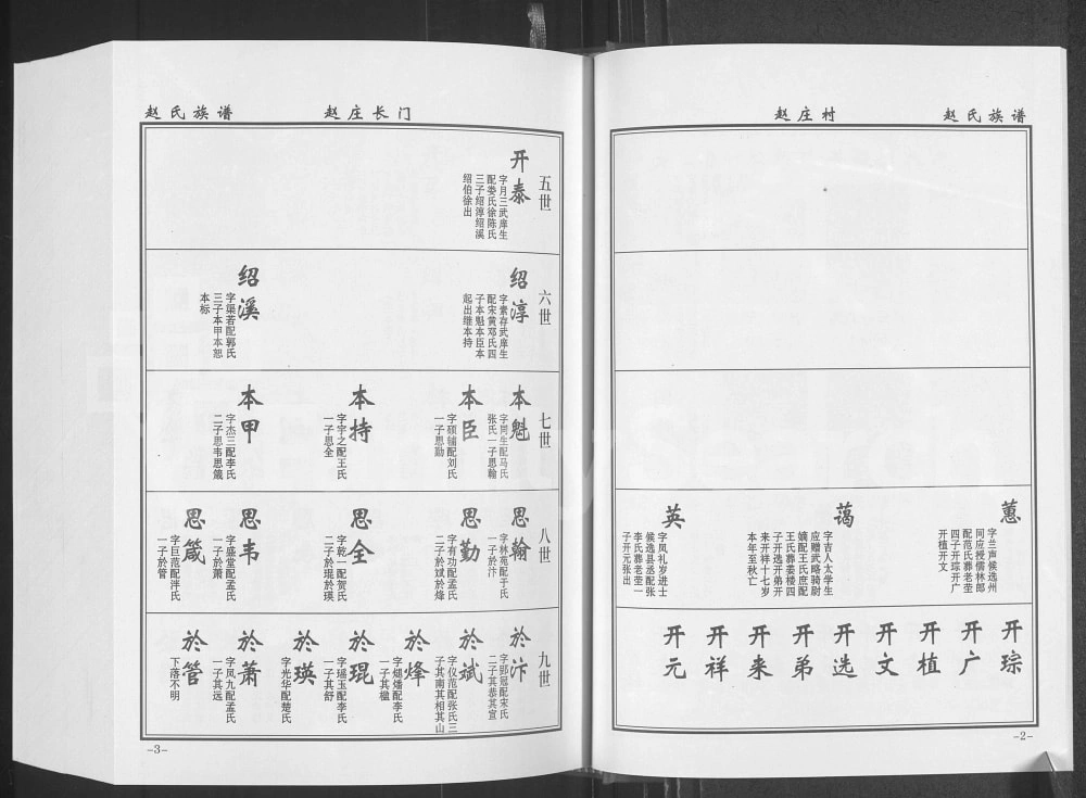 图片[7]-河南周口太康县赵氏族谱电子版PDF下载-中华家谱网
