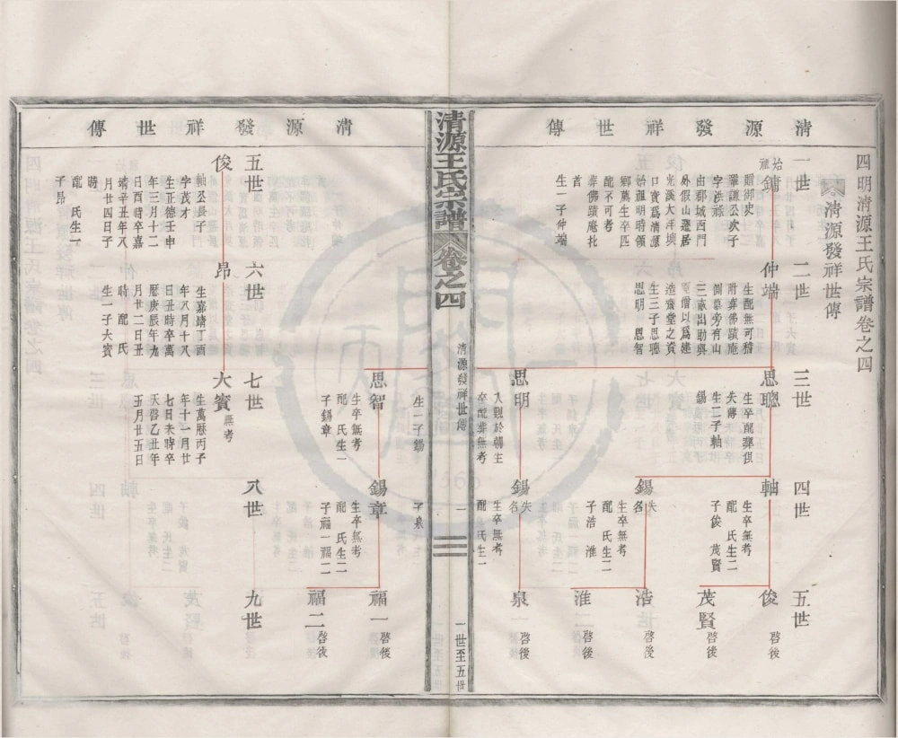 图片[6]-浙江宁波清源王氏宗谱（友爱堂）电子版PDF下载-中华家谱网