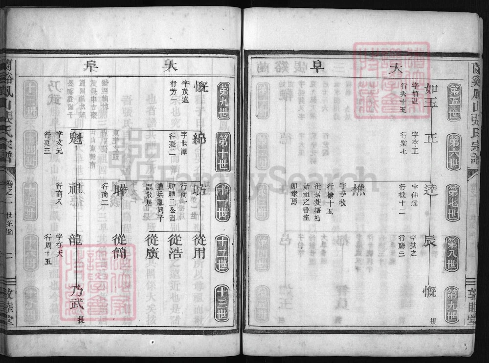 图片[6]-浙江兰溪凤山张氏宗谱（敦睦堂）电子版PDF下载-中华家谱网