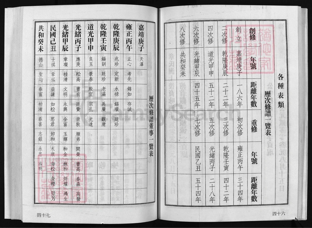 图片[4]-浙江兰溪前阳章氏宗谱电子版PDF下载-中华家谱网