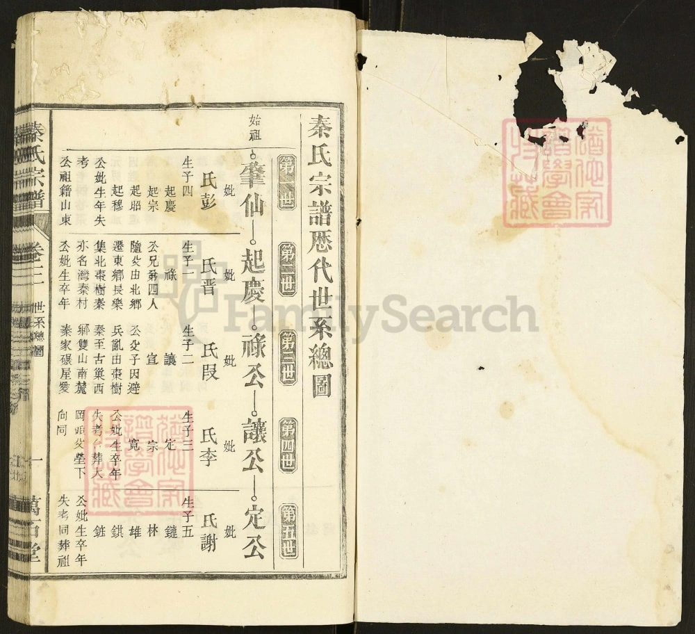 图片[7]-安徽合肥肥东县秦氏宗谱（万石堂）电子版PDF下载-中华家谱网