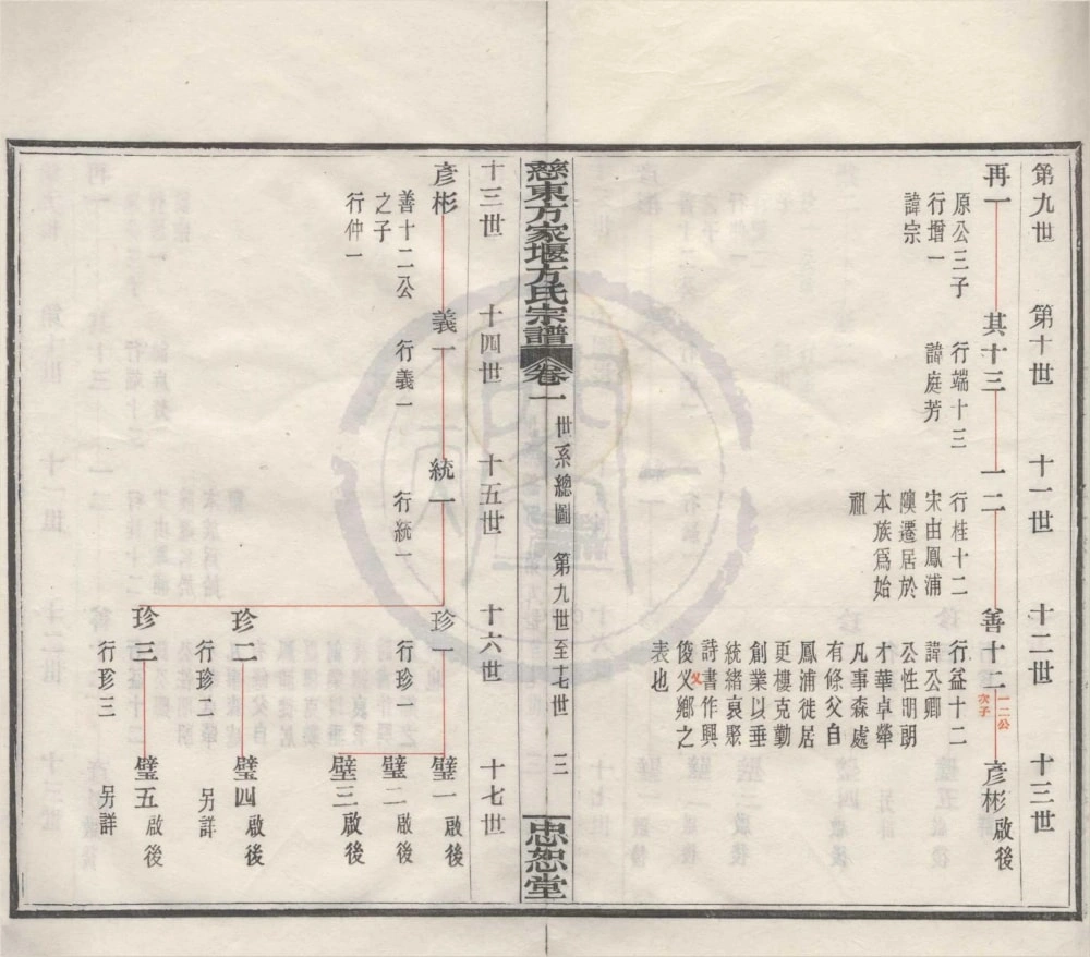 图片[7]-浙江慈溪慈东方家堰方氏宗谱（忠恕堂）电子版PDF下载-中华家谱网