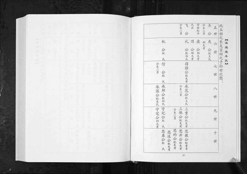 图片[7]-山东烟台芝水牟氏世代谱系（追远堂）电子版PDF下载-中华家谱网