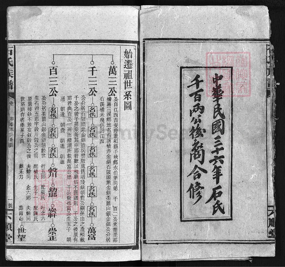 图片[5]-湖南邵阳石氏族谱（六顺堂）电子版PDF下载-中华家谱网