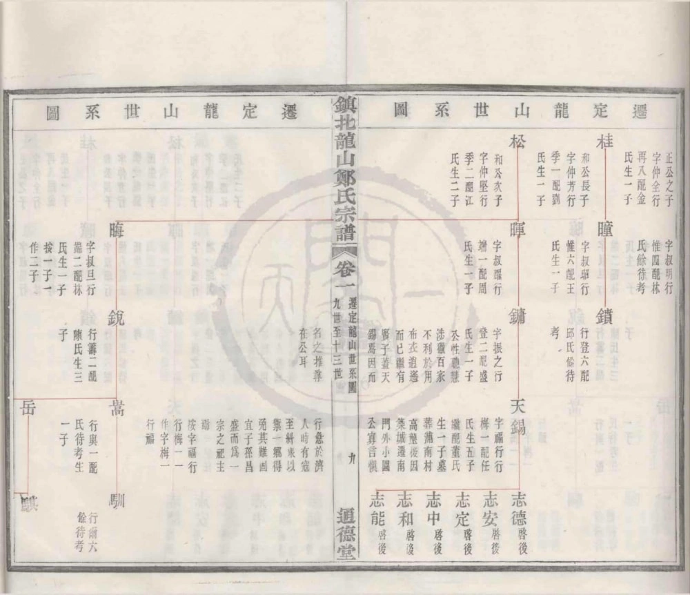 图片[8]-浙江宁波镇北龙山郑氏宗谱（通德堂）电子版PDF下载-中华家谱网