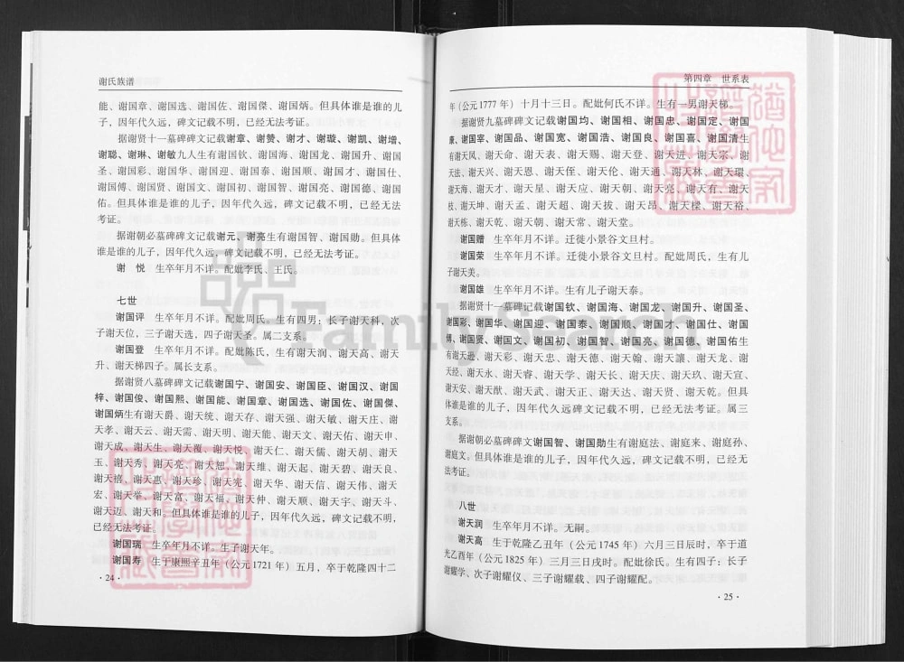 图片[7]-云南楚雄谢氏族谱电子版PDF下载-中华家谱网