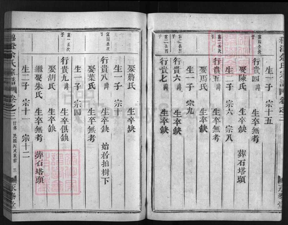 图片[8]-浙江兰溪穆澄余氏宗谱（永泰堂）电子版PDF下载-中华家谱网