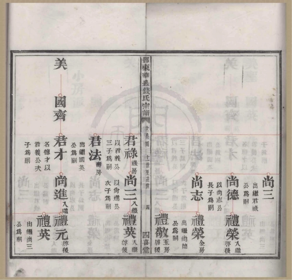 图片[8]-浙江宁波鄞州区鄞东华家岙钱氏宗谱（四喜堂）电子版PDF下载-中华家谱网