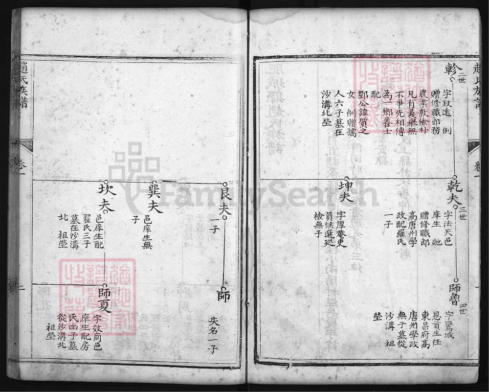 图片[5]-山东肥城赵氏族谱电子版PDF下载-中华家谱网