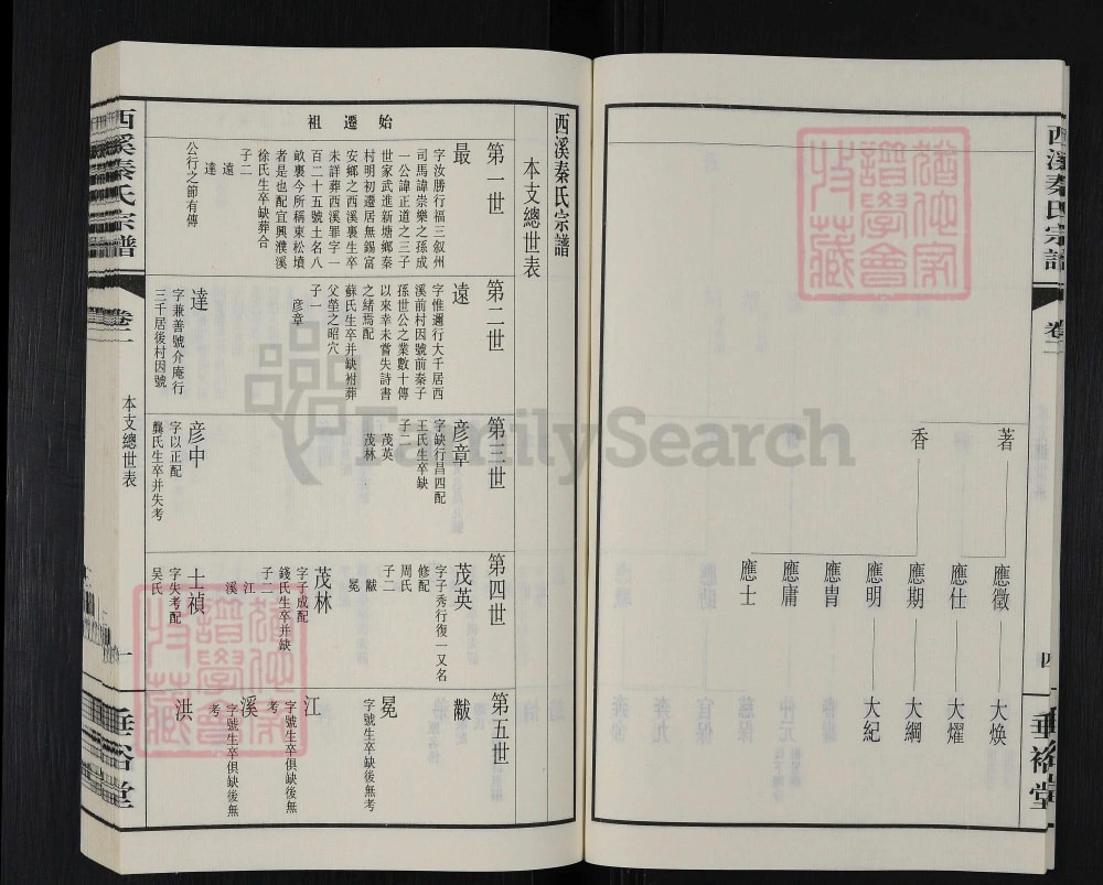 图片[4]-江苏无锡西溪秦氏宗谱（垂裕堂）电子版PDF下载-中华家谱网