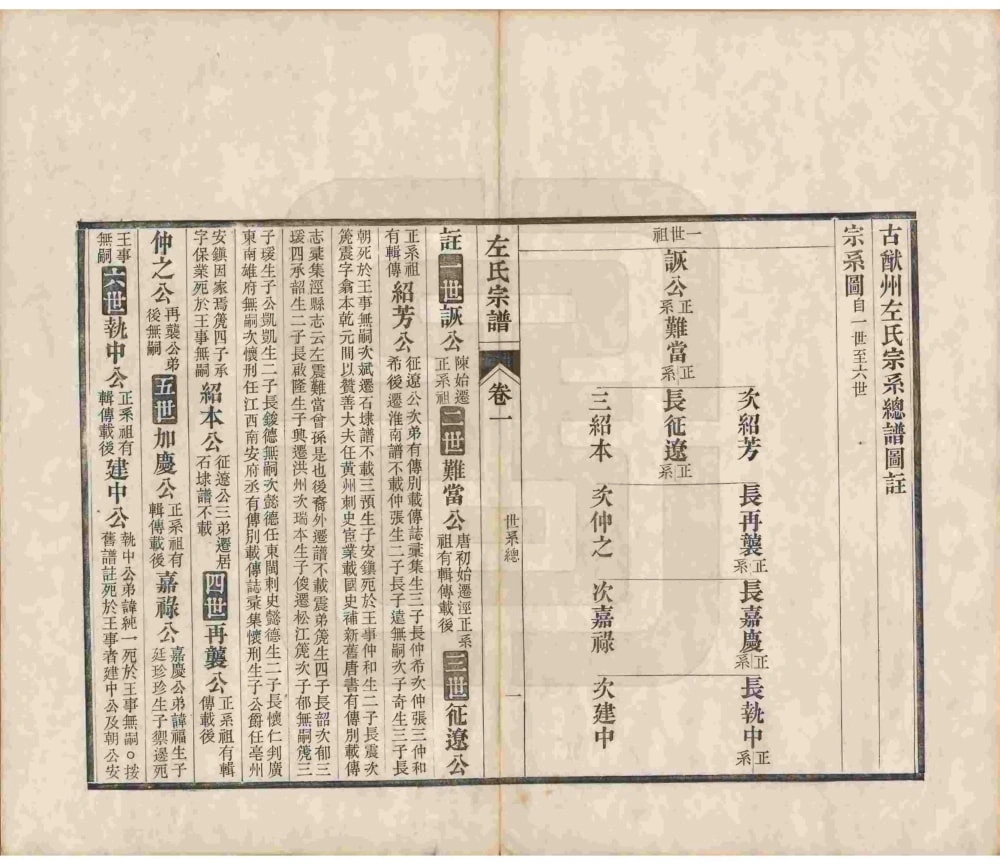 图片[6]-安徽宣城泾县泾川左氏重修宗谱电子版PDF下载-中华家谱网