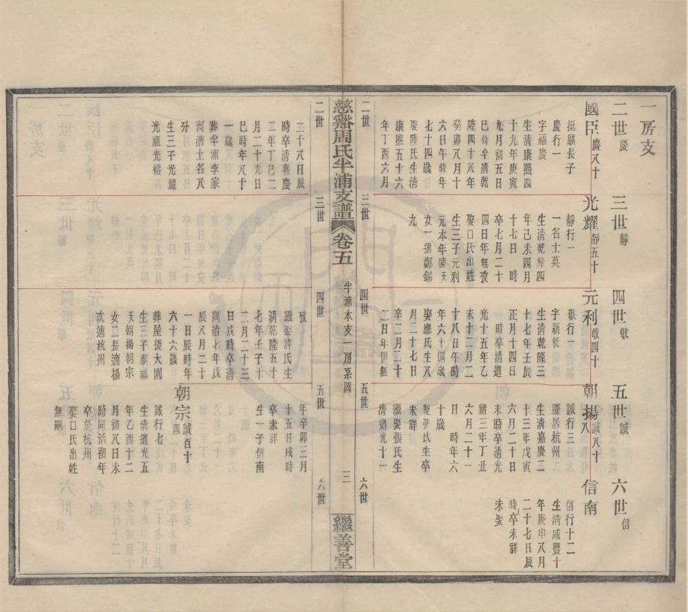 图片[5]-浙江宁波慈溪周氏半浦支谱（继善堂）电子版PDF下载-中华家谱网