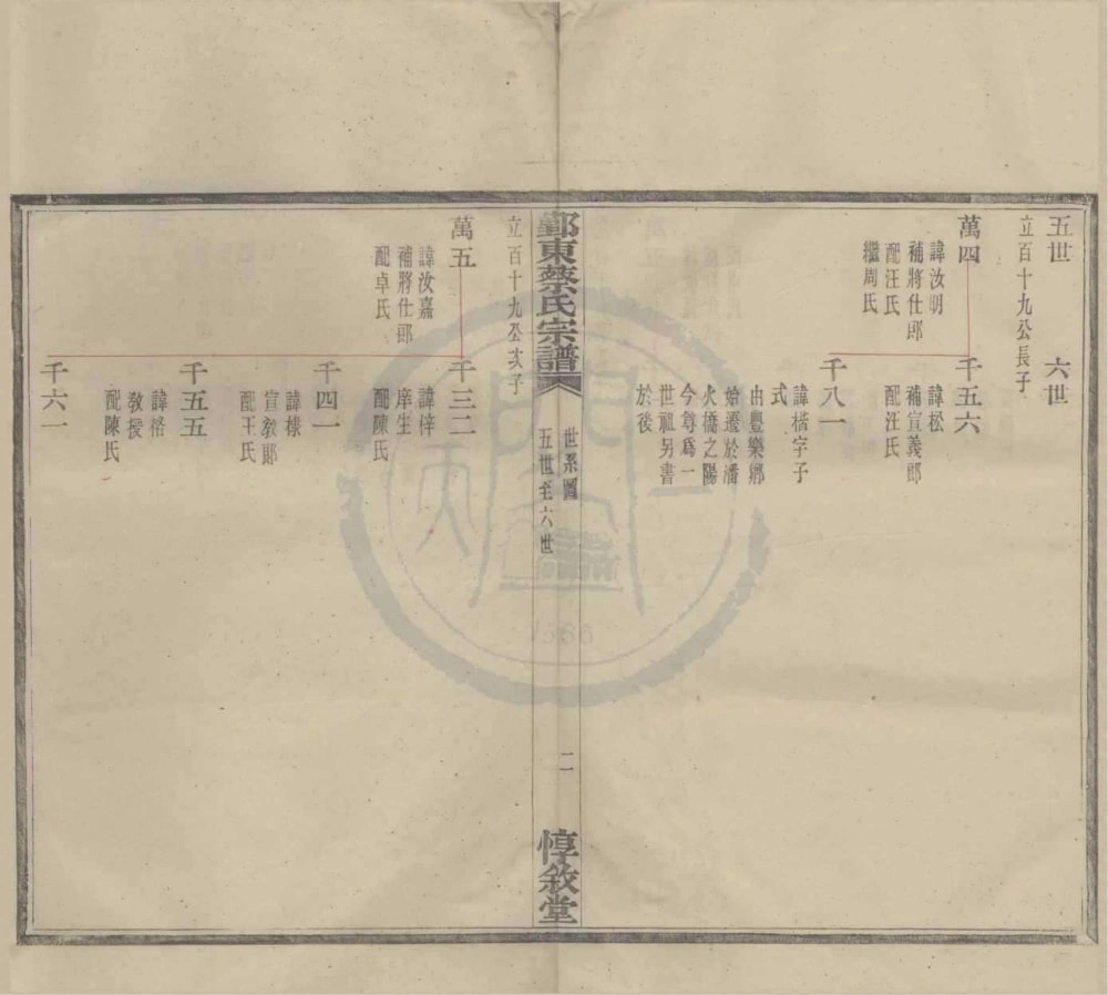 图片[5]-浙江宁波鄞州区鄞东蔡氏宗谱（惇叙堂）电子版PDF下载-中华家谱网
