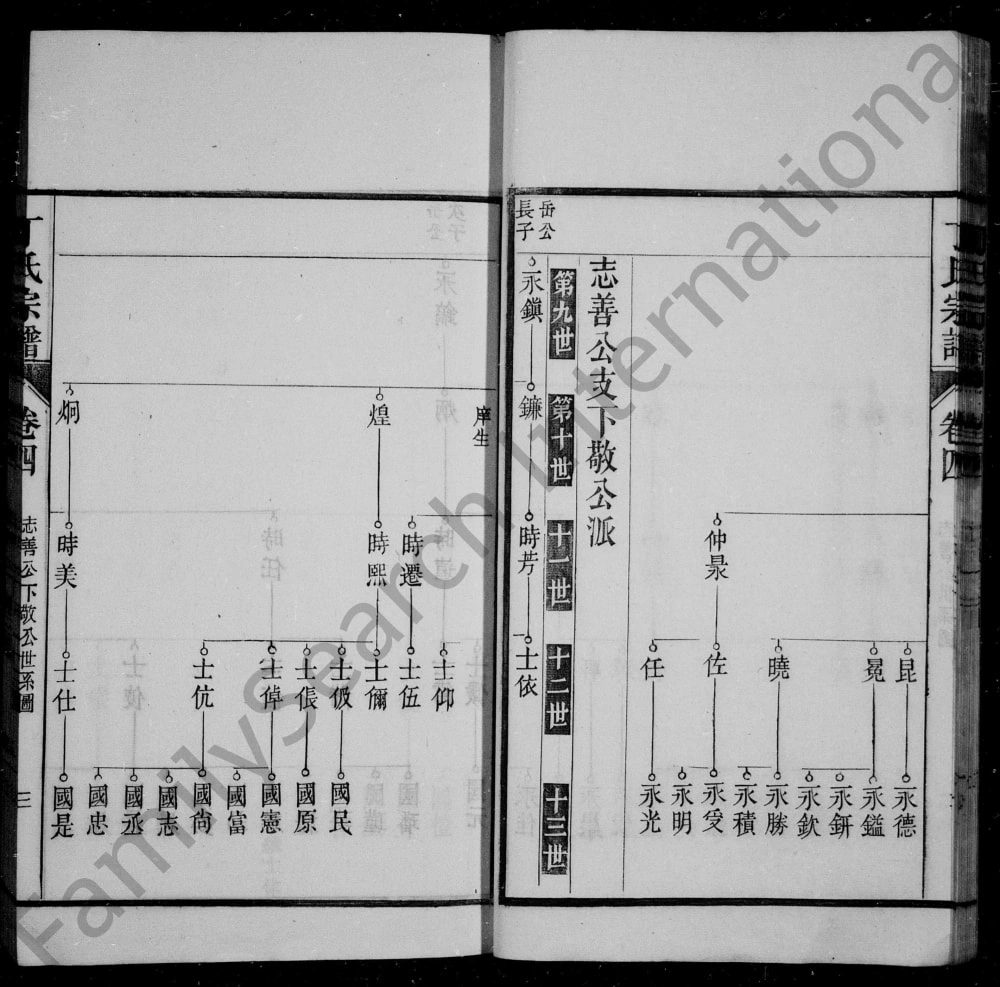 图片[8]-安徽无为濡须苏南丁氏宗谱（五果堂）电子版PDF下载-中华家谱网