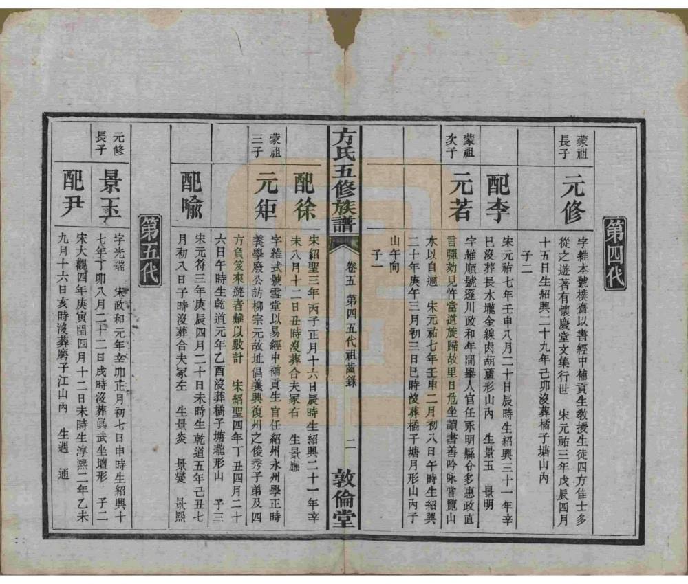 图片[8]-湖南湘潭中湘方氏五修族谱（敦伦堂）电子版PDF下载-中华家谱网