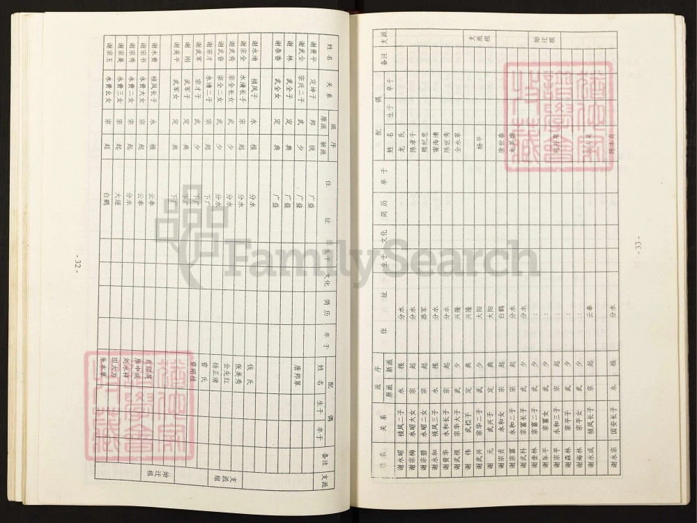 图片[6]-重庆谢氏族谱（云阳奉节支）电子版PDF下载-中华家谱网