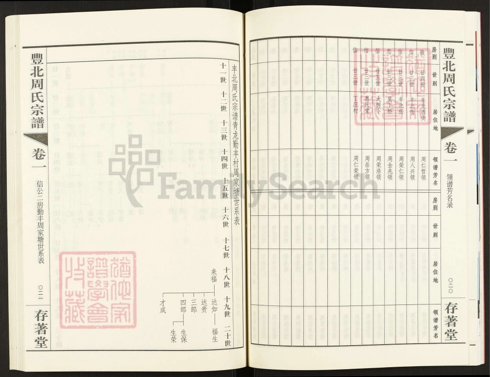图片[4]-江苏常州丰北周氏宗谱（存著堂）电子版PDF下载-中华家谱网