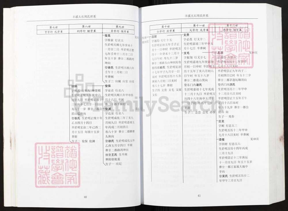 图片[5]-江西上饶广丰区大石周氏宗谱电子版PDF下载-中华家谱网