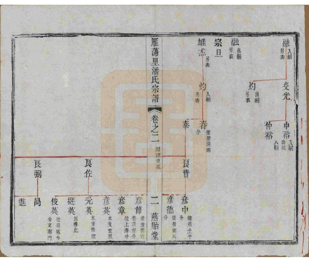 图片[6]-江苏宜兴雁荡里潘氏宗谱（燕贻堂）电子版PDF下载-中华家谱网