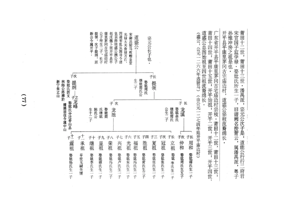 图片[8]-广东开平方氏宗谱电子版PDF下载-中华家谱网