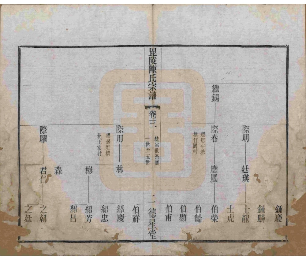 图片[7]-江苏常州毘陵小南门陈氏宗谱（德星堂）电子版PDF下载-中华家谱网