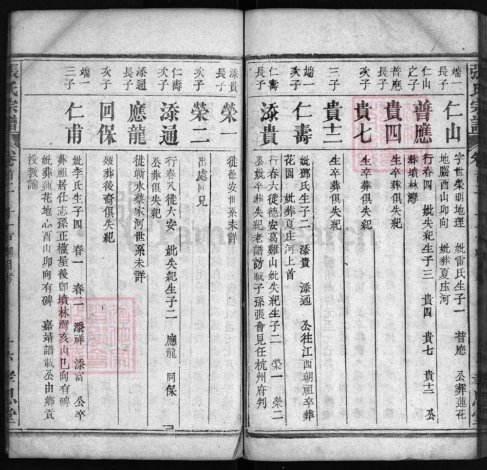 图片[8]-湖北罗田义水张氏宗谱（孝思堂）电子版PDF下载-中华家谱网