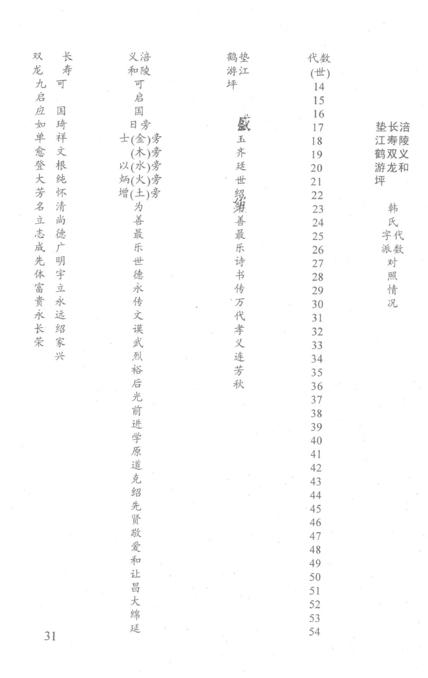 图片[4]-重庆涪陵韩氏宗谱电子版PDF下载-中华家谱网