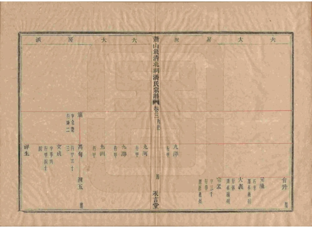 图片[8]-浙江杭州萧山钱清北祠潘氏宗谱（永言堂）电子版PDF下载-中华家谱网