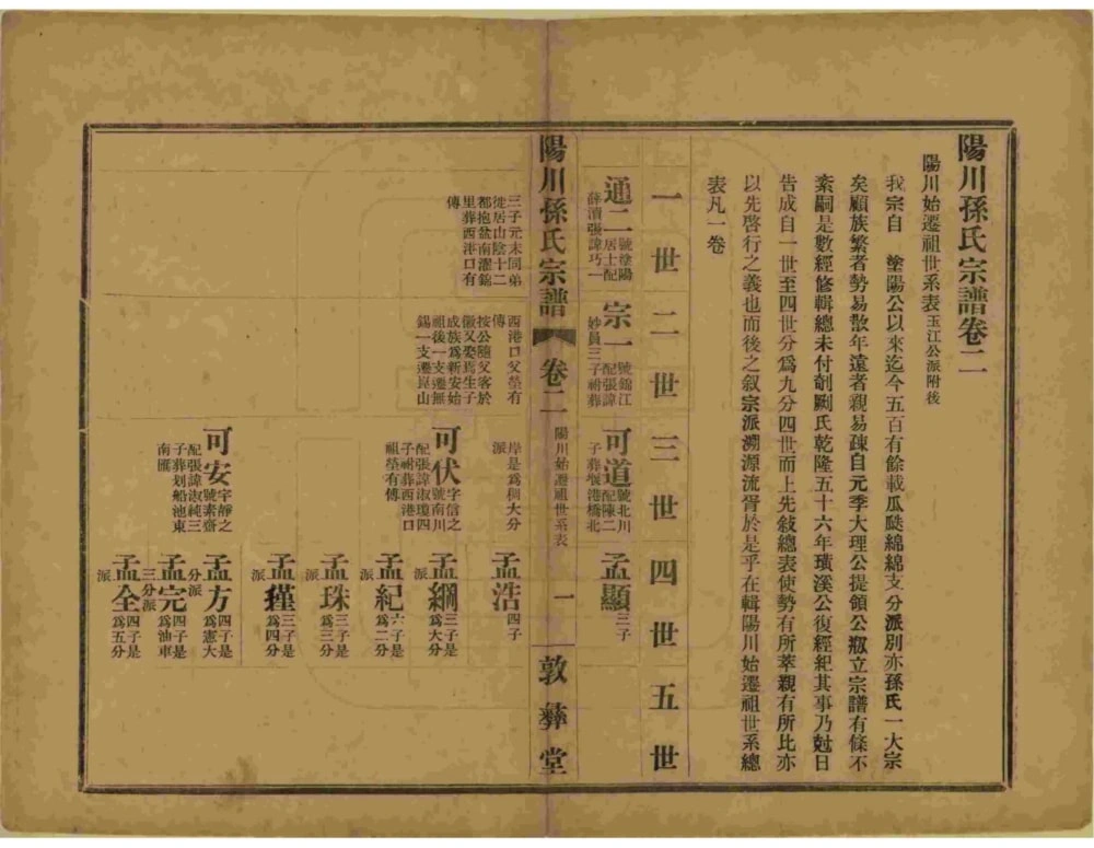 图片[7]-浙江绍兴阳川孙氏宗谱（敦彝堂）电子版PDF下载-中华家谱网