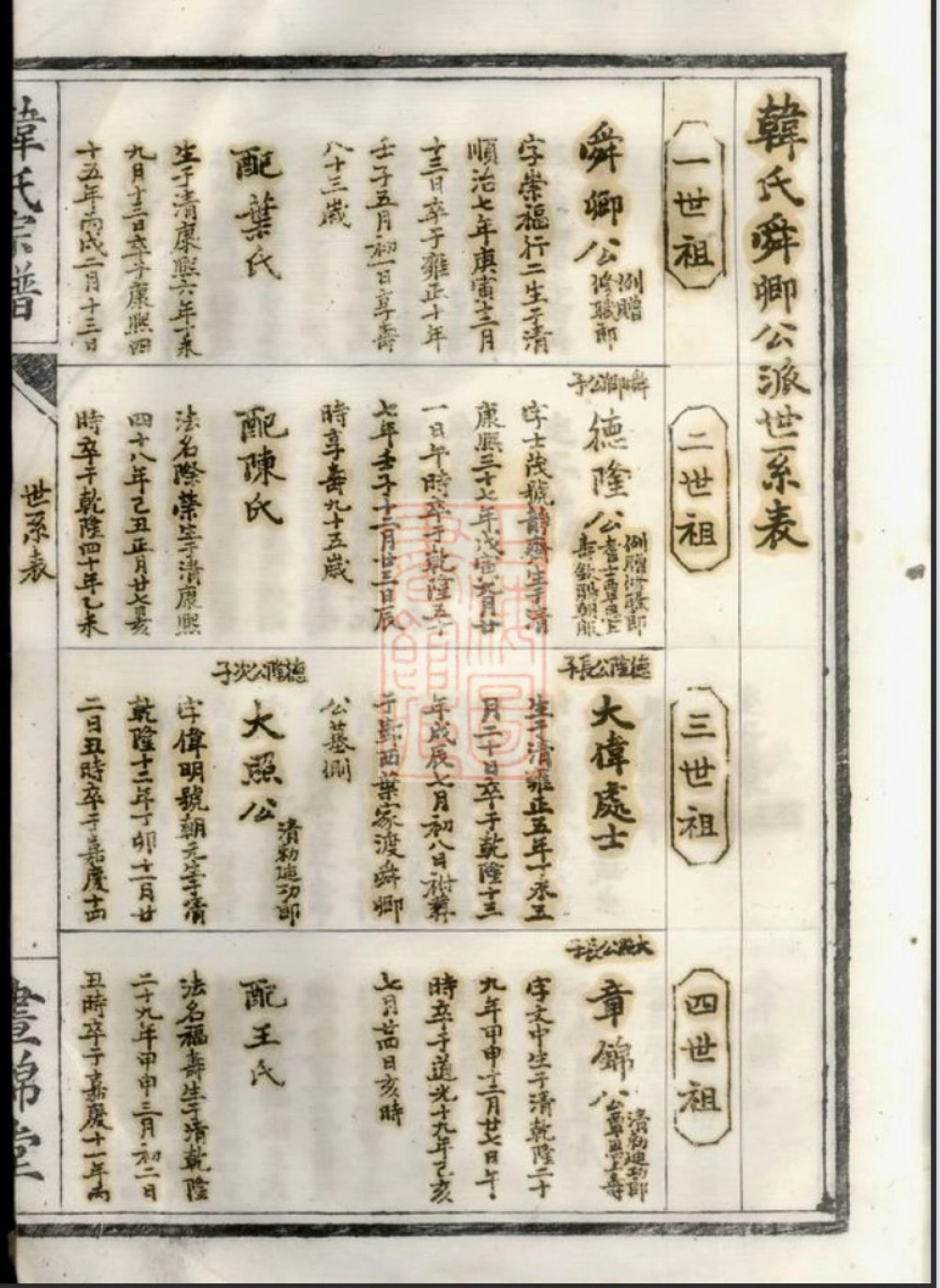 图片[7]-浙江宁波鄞州区韩氏宗谱（昼锦堂）电子版PDF下载-中华家谱网