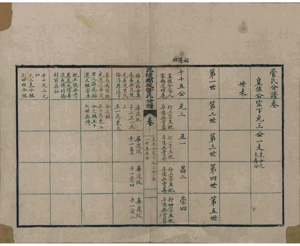 图片[5]-江苏无锡管氏族谱电子版PDF下载-中华家谱网