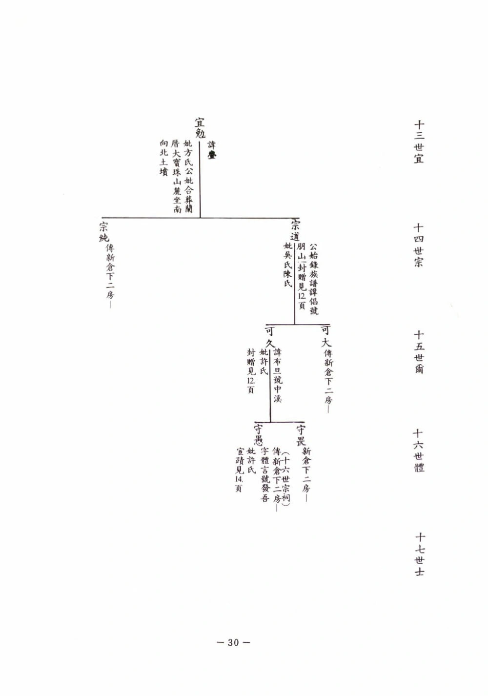 图片[8]-福建泉州金门县琼林蔡氏前水头支派族谱（济阳堂）电子版PDF下载-中华家谱网