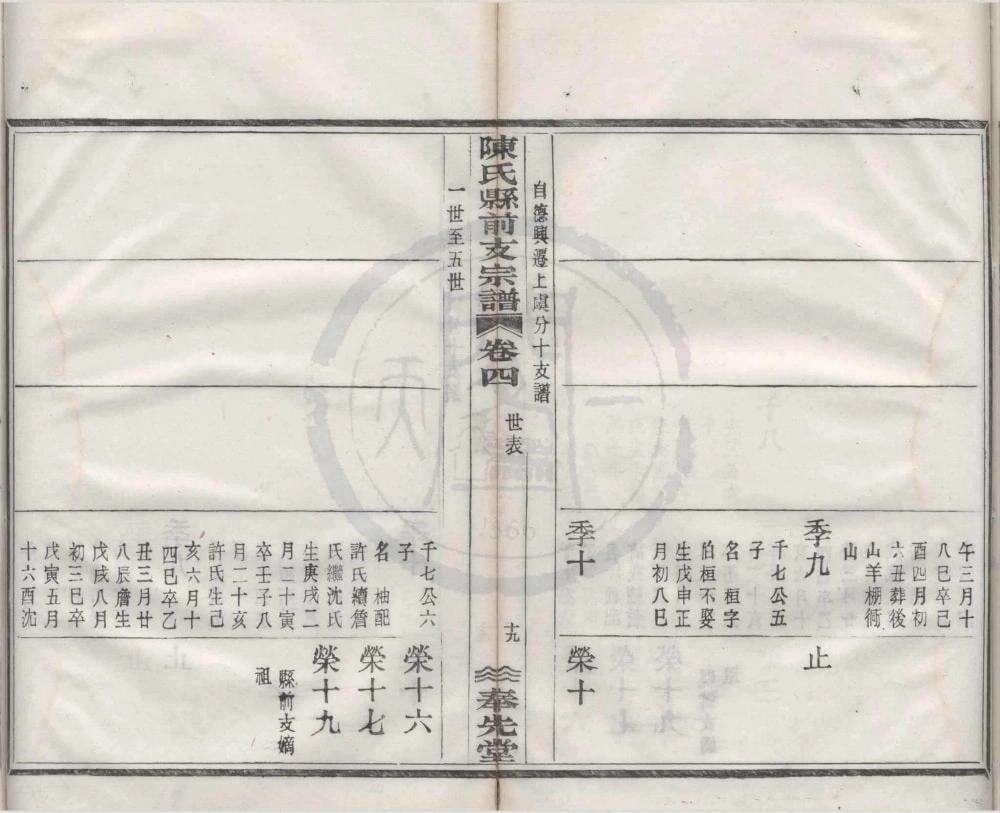 图片[6]-浙江绍兴上虞陈氏县前支谱（奉先堂）电子版PDF下载-中华家谱网