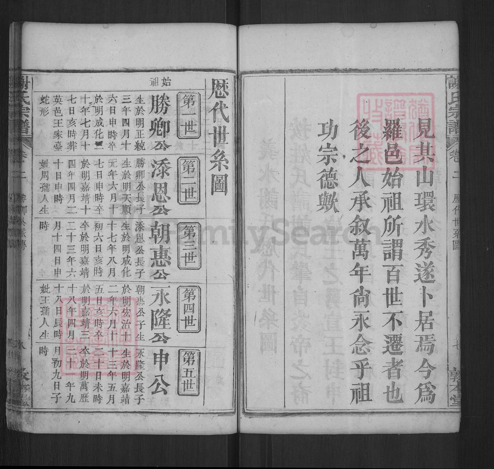 图片[7]-湖北罗田谢氏宗谱（敦本堂）电子版PDF下载-中华家谱网