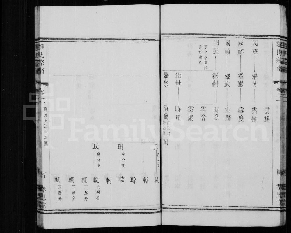 图片[5]-江苏宜兴油麻村赵氏宗谱（孝思堂）电子版PDF下载-中华家谱网