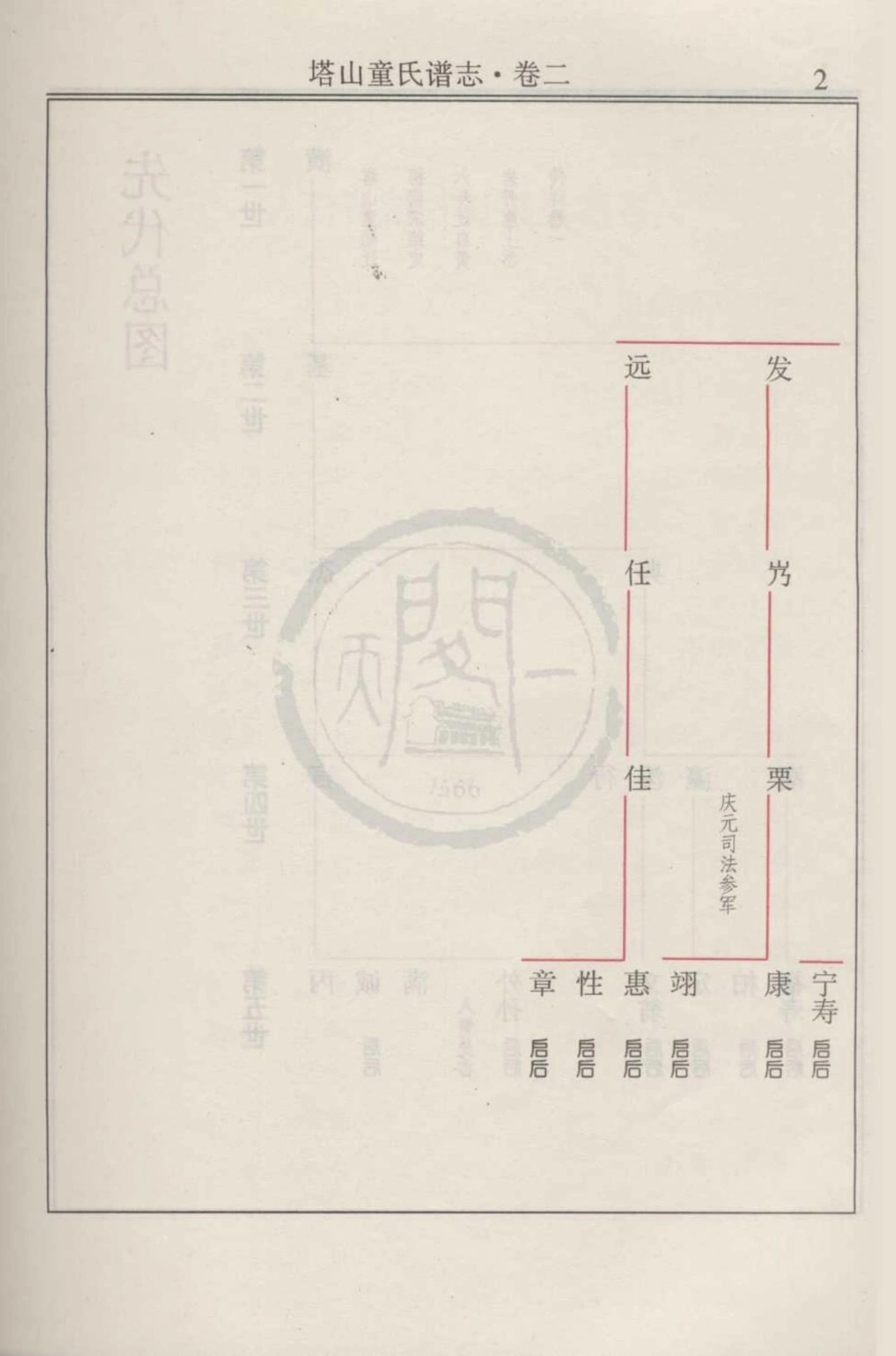 图片[6]-浙江宁海塔山童氏谱志电子版PDF下载-中华家谱网