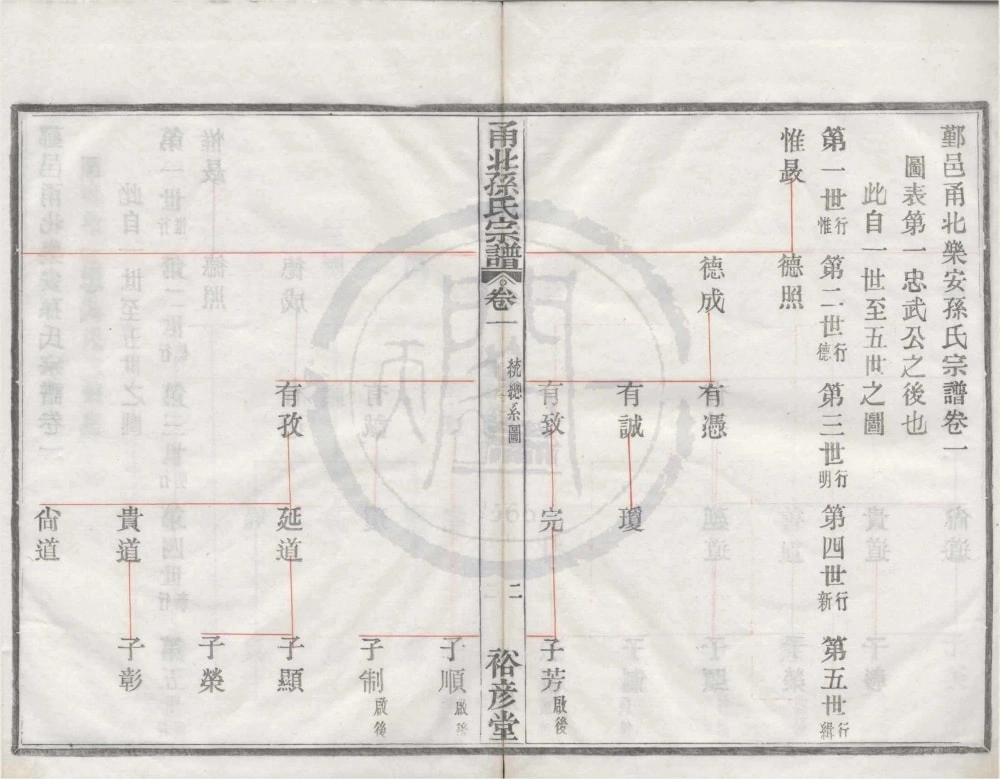 图片[5]-浙江宁波甬北孙氏宗谱（裕彦堂）电子版PDF下载-中华家谱网