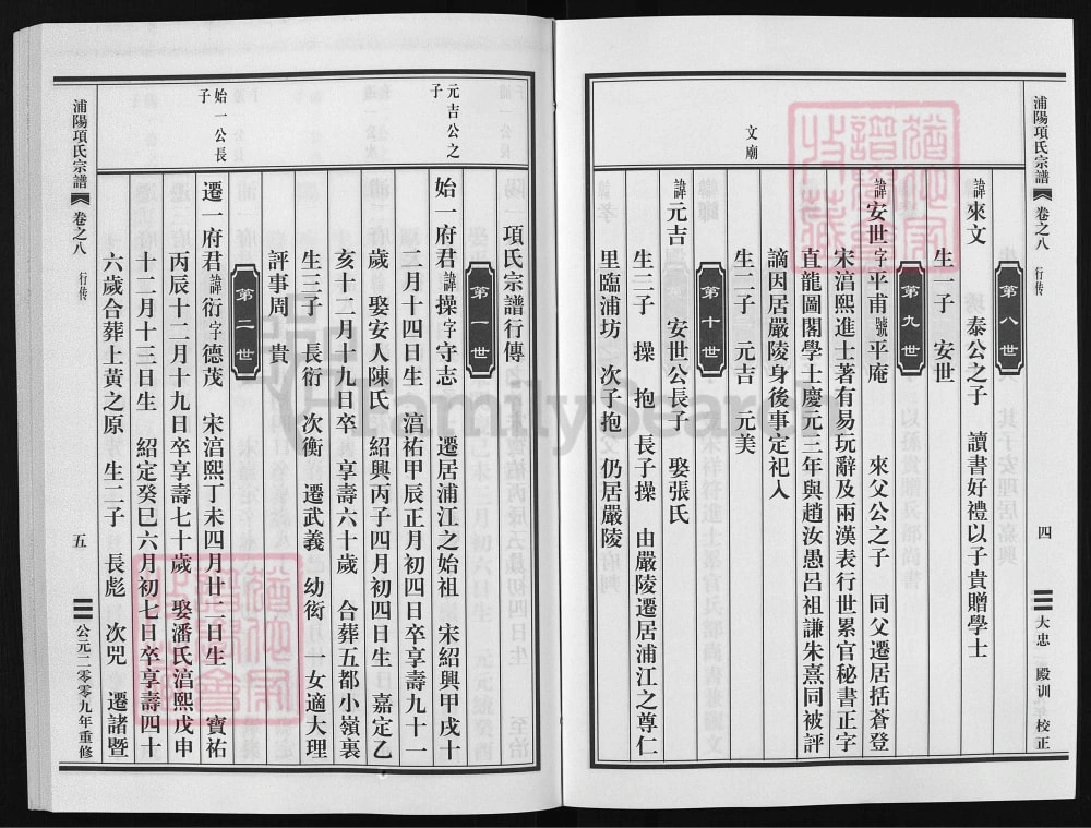 图片[8]-浙江金华浦江县浦阳项氏宗谱电子版PDF下载-中华家谱网