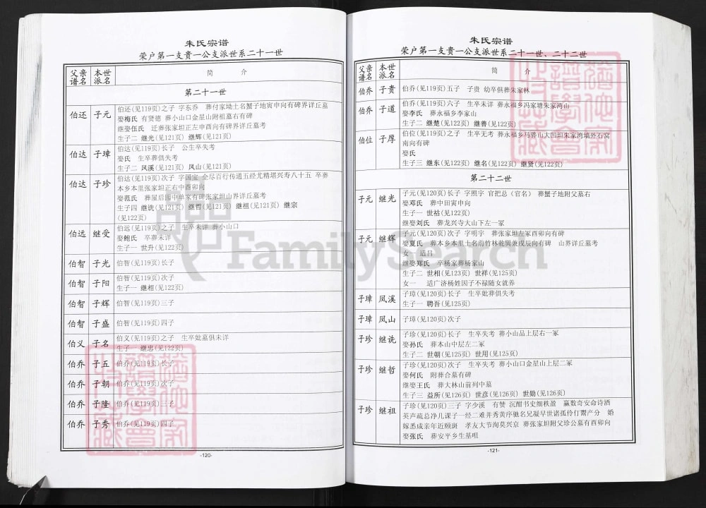 图片[7]-湖北黄冈蕲春朱氏宗谱（紫阳堂）电子版PDF下载-中华家谱网