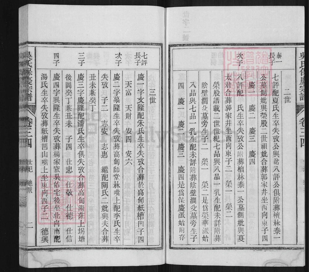 图片[6]-安徽桐城吴氏保庆宗谱电子版PDF下载-中华家谱网