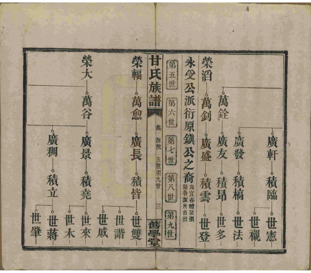图片[6]-江西萍乡萍北清溪甘氏族谱（旧学堂）电子版PDF下载-中华家谱网