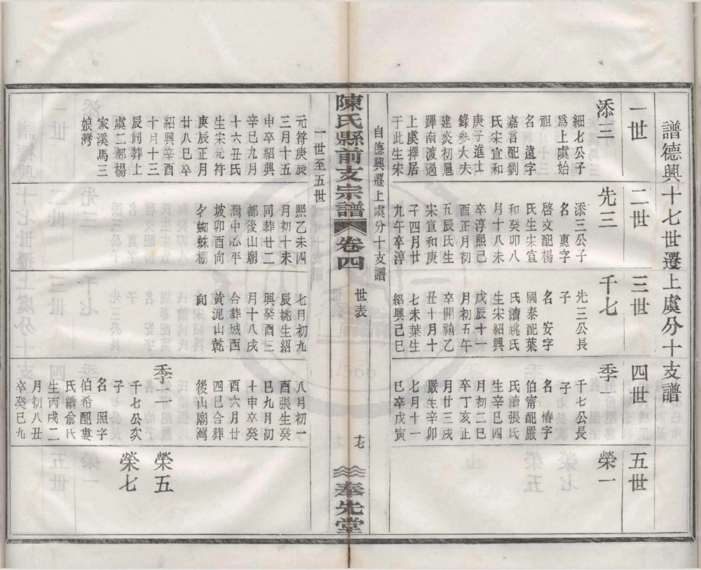 图片[4]-浙江绍兴上虞陈氏县前支谱（奉先堂）电子版PDF下载-中华家谱网