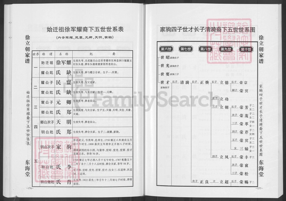 图片[6]-湖南常德汉寿县湘北汉寿猴王庙徐立朝家谱（东海堂）电子版PDF下载-中华家谱网