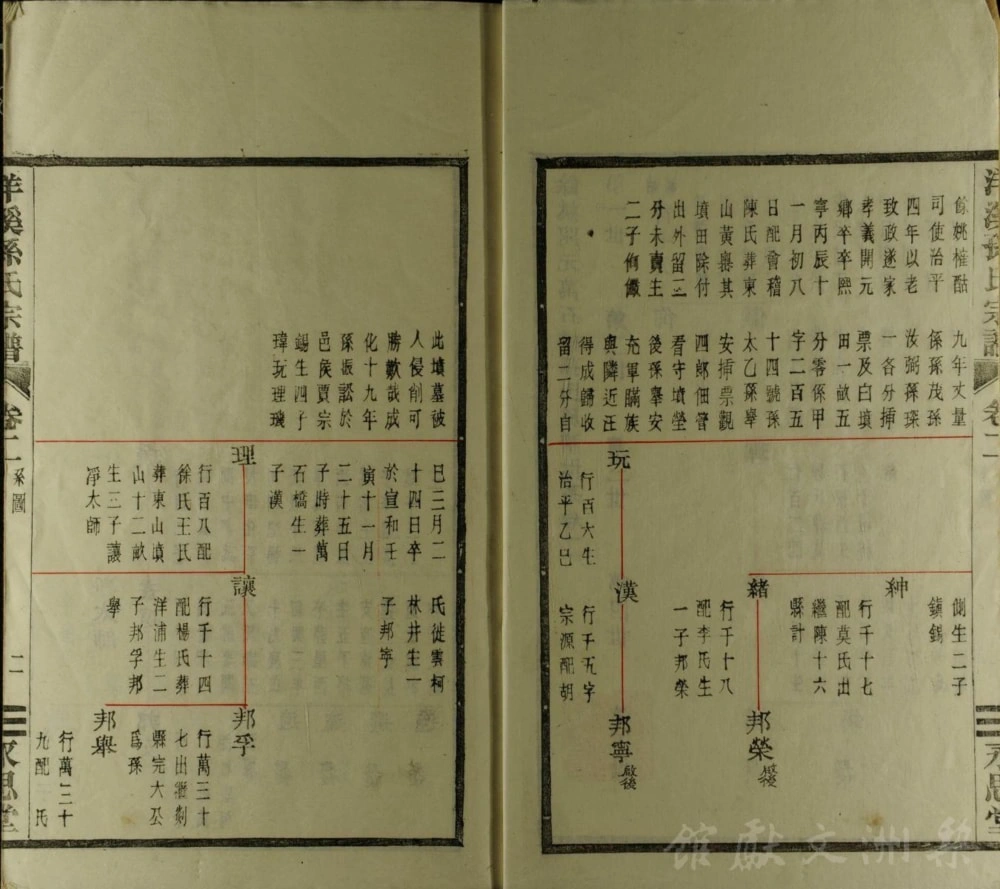 图片[7]-浙江余姚洋溪孙氏宗谱（永思堂）电子版PDF下载-中华家谱网