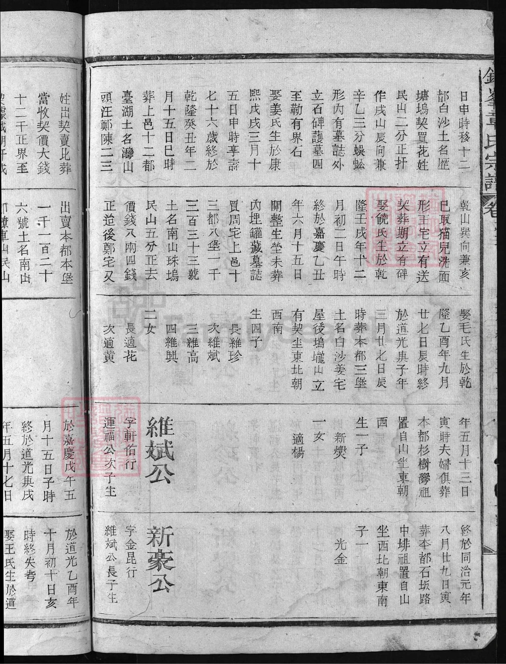 图片[6]-江西上饶铅峰章氏宗谱电子版PDF下载-中华家谱网