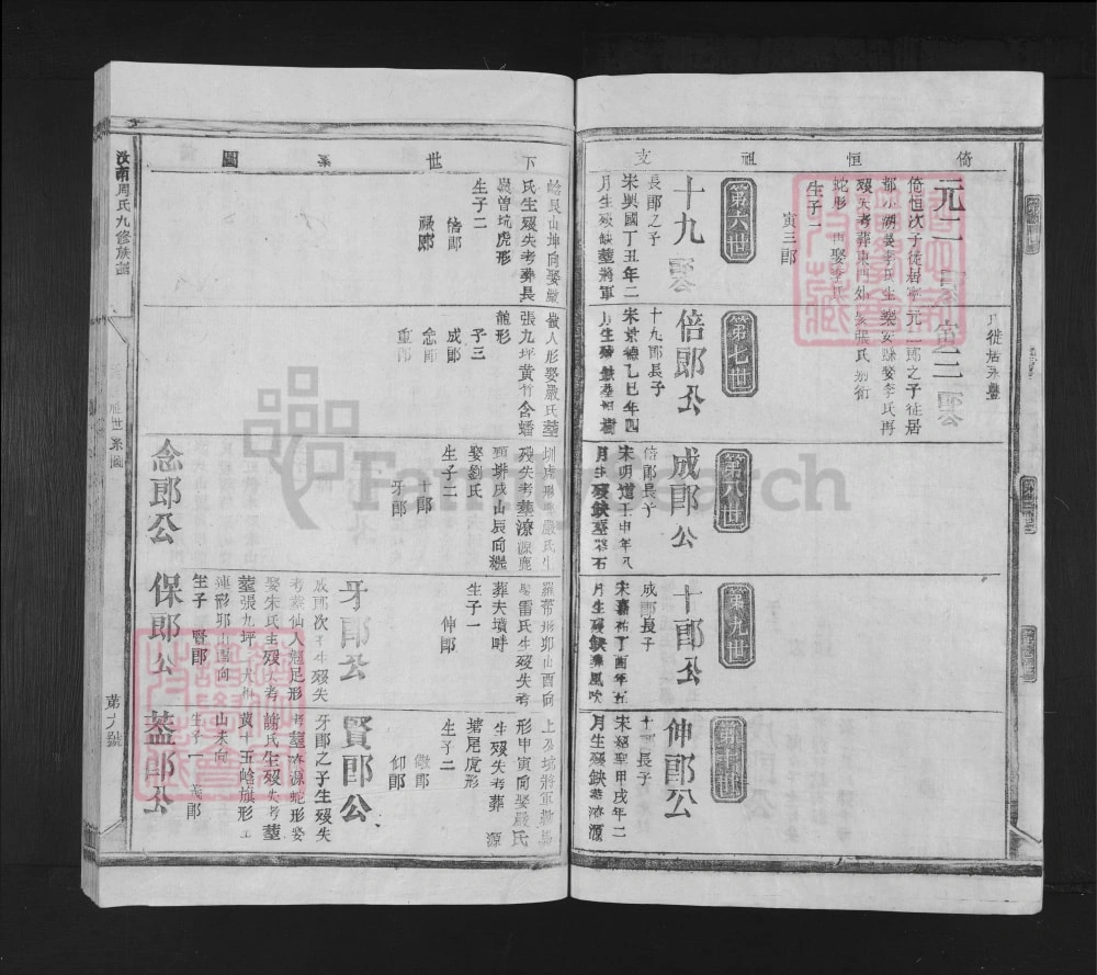 图片[6]-江西抚州南丰县汝南周氏九修族谱电子版PDF下载-中华家谱网